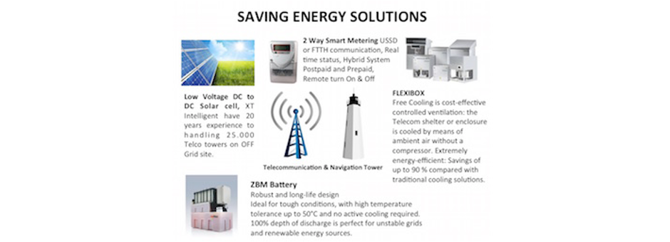 Banner ENERGY SAVING SOLUTIONS